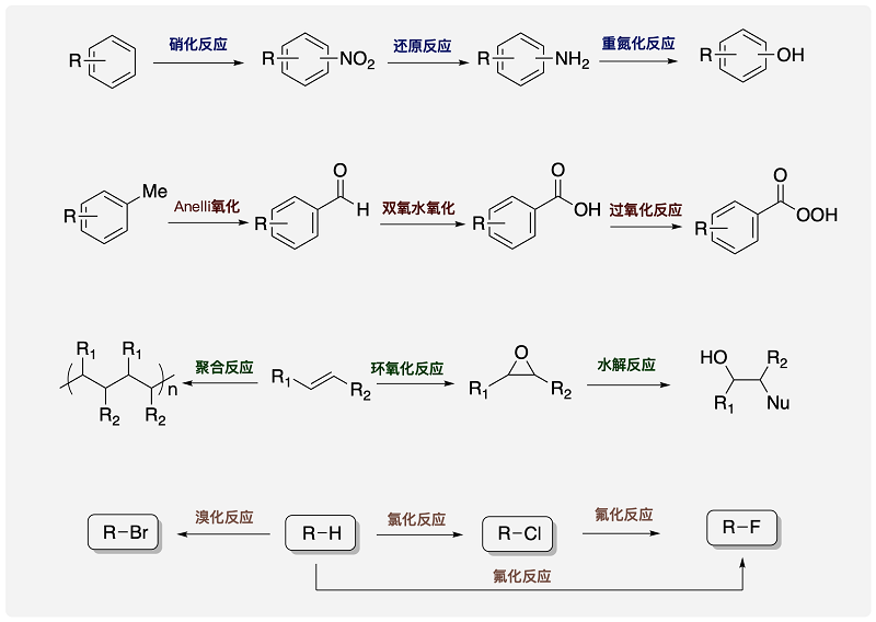 科芯微流已完成開發的連續流工藝反應類型